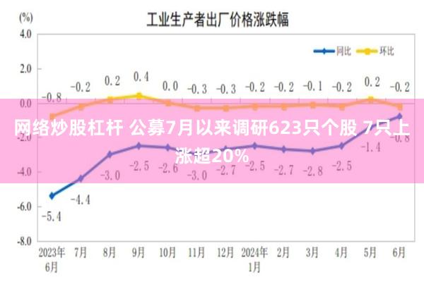 网络炒股杠杆 公募7月以来调研623只个股 7只上涨超20%