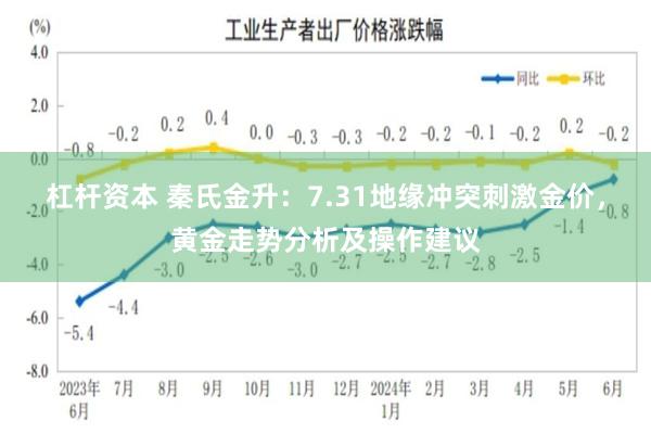 杠杆资本 秦氏金升：7.31地缘冲突刺激金价，黄金走势分析及操作建议